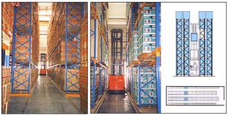 Narrow Aisle Racking
