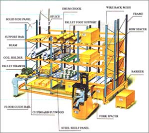 Pallet Racking